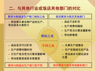 第7章 现代餐饮企业的生产管理——餐饮企业管理服务新视角