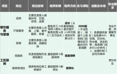 牵手西贝·喜悦人生——2020西贝餐饮集团企业介绍与餐饮管理服务全景