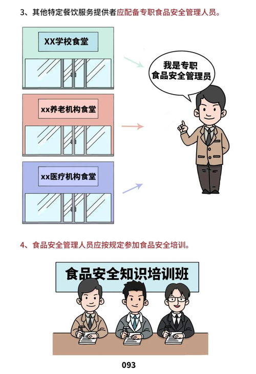快看！餐饮服务食品安全操作规范来了——助力餐饮企业管理与服务升级